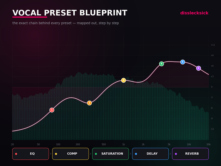 Vocal Preset Blueprint Included